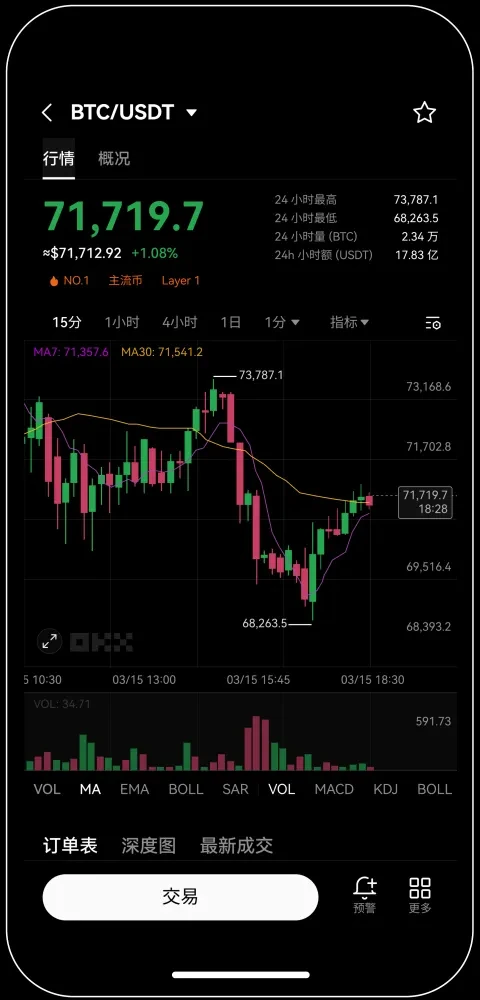 okex欧易交易所官网注册宣传图